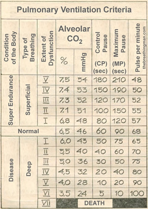 pulmonary-ventilation-criteria